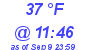 Milwaukee Weather Dewpoint High Low Today