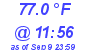 Milwaukee Weather Temperature High Today