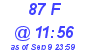 Milwaukee Weather THSW Index High Today