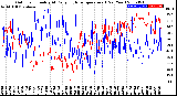 Milwaukee Weather Outdoor Humidity<br>At Daily High<br>Temperature<br>(Past Year)