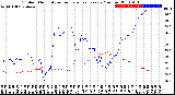 Milwaukee Weather Outdoor Humidity<br>vs Temperature<br>Every 5 Minutes