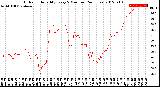 Milwaukee Weather Outdoor Humidity<br>Every 5 Minutes<br>(24 Hours)