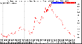 Milwaukee Weather Outdoor Temperature<br>vs Heat Index<br>per Minute<br>(24 Hours)