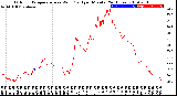 Milwaukee Weather Outdoor Temperature<br>vs Wind Chill<br>per Minute<br>(24 Hours)