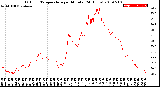 Milwaukee Weather Outdoor Temperature<br>per Minute<br>(24 Hours)