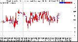 Milwaukee Weather Wind Direction<br>Normalized and Average<br>(24 Hours) (New)