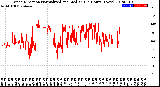 Milwaukee Weather Wind Direction<br>Normalized and Median<br>(24 Hours) (New)