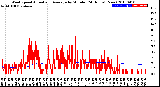 Milwaukee Weather Wind Speed<br>Actual and Average<br>by Minute<br>(24 Hours) (New)