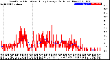 Milwaukee Weather Wind Speed<br>Actual and Hourly<br>Average<br>(24 Hours) (New)