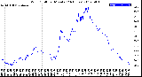 Milwaukee Weather Wind Chill<br>per Minute<br>(24 Hours)