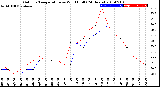 Milwaukee Weather Outdoor Temperature<br>vs Wind Chill<br>(24 Hours)