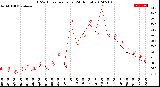 Milwaukee Weather THSW Index<br>per Hour<br>(24 Hours)