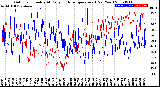 Milwaukee Weather Outdoor Humidity<br>At Daily High<br>Temperature<br>(Past Year)