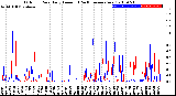 Milwaukee Weather Outdoor Rain<br>Daily Amount<br>(Past/Previous Year)