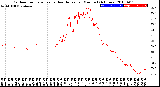 Milwaukee Weather Outdoor Temperature<br>vs Heat Index<br>per Minute<br>(24 Hours)