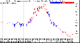 Milwaukee Weather Outdoor Temperature<br>vs Wind Chill<br>per Minute<br>(24 Hours)