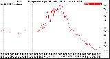 Milwaukee Weather Outdoor Temperature<br>per Minute<br>(24 Hours)