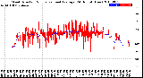 Milwaukee Weather Wind Direction<br>Normalized and Average<br>(24 Hours) (New)