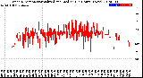 Milwaukee Weather Wind Direction<br>Normalized and Median<br>(24 Hours) (New)