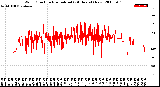 Milwaukee Weather Wind Direction<br>Normalized<br>(24 Hours) (New)