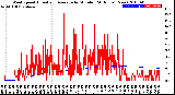 Milwaukee Weather Wind Speed<br>Actual and Average<br>by Minute<br>(24 Hours) (New)