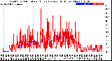 Milwaukee Weather Wind Speed<br>Actual and Hourly<br>Average<br>(24 Hours) (New)