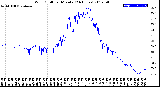 Milwaukee Weather Wind Chill<br>per Minute<br>(24 Hours)