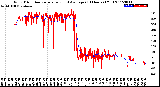 Milwaukee Weather Wind Direction<br>Normalized and Average<br>(24 Hours) (Old)