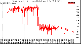 Milwaukee Weather Wind Direction<br>Normalized<br>(24 Hours) (Old)