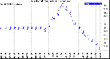 Milwaukee Weather Wind Chill<br>(24 Hours)