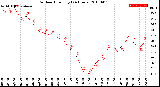 Milwaukee Weather Outdoor Humidity<br>(24 Hours)