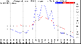 Milwaukee Weather Outdoor Temperature<br>vs THSW Index<br>per Hour<br>(24 Hours)