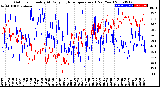 Milwaukee Weather Outdoor Humidity<br>At Daily High<br>Temperature<br>(Past Year)