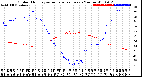 Milwaukee Weather Outdoor Humidity<br>vs Temperature<br>Every 5 Minutes