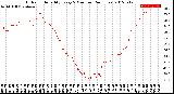 Milwaukee Weather Outdoor Humidity<br>Every 5 Minutes<br>(24 Hours)