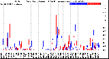 Milwaukee Weather Outdoor Rain<br>Daily Amount<br>(Past/Previous Year)