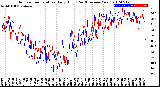 Milwaukee Weather Outdoor Temperature<br>Daily High<br>(Past/Previous Year)