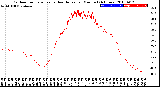 Milwaukee Weather Outdoor Temperature<br>vs Heat Index<br>per Minute<br>(24 Hours)