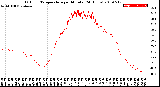 Milwaukee Weather Outdoor Temperature<br>per Minute<br>(24 Hours)