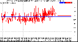 Milwaukee Weather Wind Direction<br>Normalized and Median<br>(24 Hours) (New)