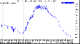 Milwaukee Weather Wind Chill<br>per Minute<br>(24 Hours)