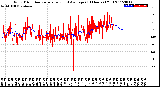 Milwaukee Weather Wind Direction<br>Normalized and Average<br>(24 Hours) (Old)