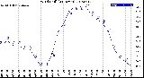 Milwaukee Weather Wind Chill<br>(24 Hours)