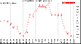 Milwaukee Weather Heat Index<br>(24 Hours)