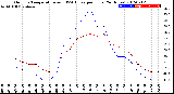 Milwaukee Weather Outdoor Temperature<br>vs THSW Index<br>per Hour<br>(24 Hours)