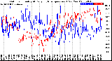 Milwaukee Weather Outdoor Humidity<br>At Daily High<br>Temperature<br>(Past Year)