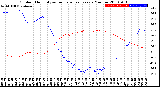 Milwaukee Weather Outdoor Humidity<br>vs Temperature<br>Every 5 Minutes