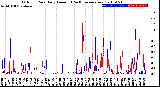 Milwaukee Weather Outdoor Rain<br>Daily Amount<br>(Past/Previous Year)