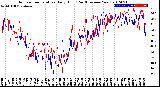 Milwaukee Weather Outdoor Temperature<br>Daily High<br>(Past/Previous Year)