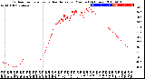 Milwaukee Weather Outdoor Temperature<br>vs Heat Index<br>per Minute<br>(24 Hours)